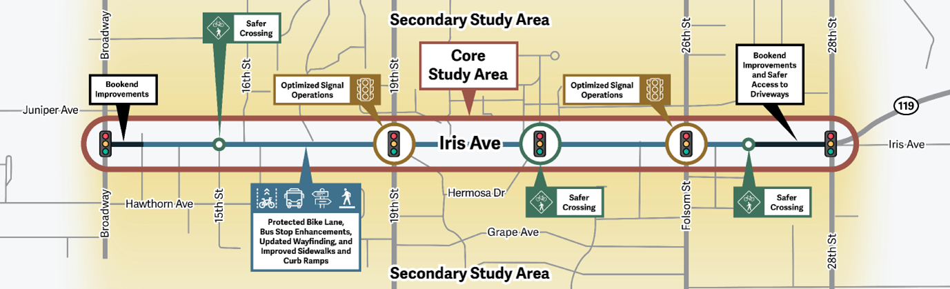 Iris Avenue Transportation Improvements project study area graphic. Long description on project webpage under heading Project Overview.
